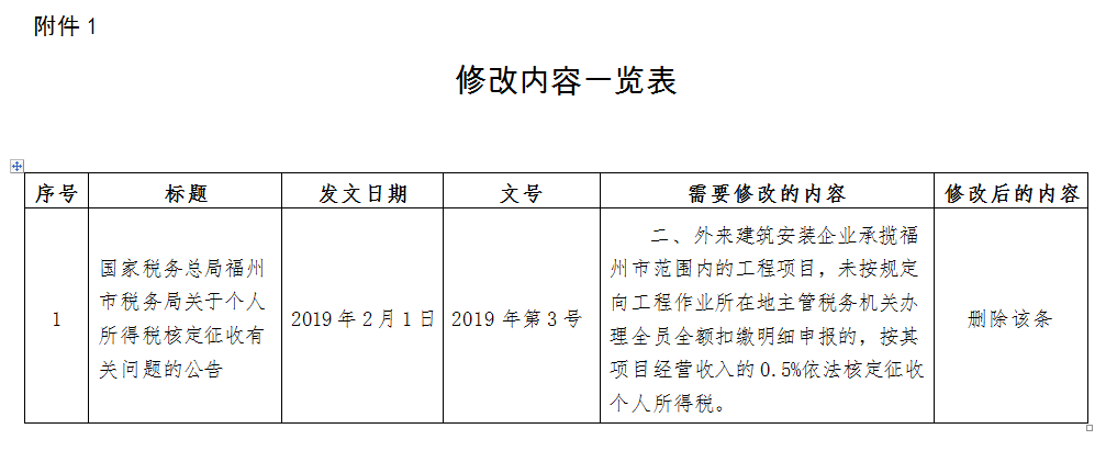 稅務(wù)政策,個稅降了！6月起開始執(zhí)行！