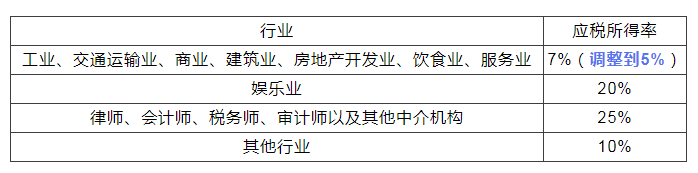 稅務(wù)政策,個稅降了！6月起開始執(zhí)行！