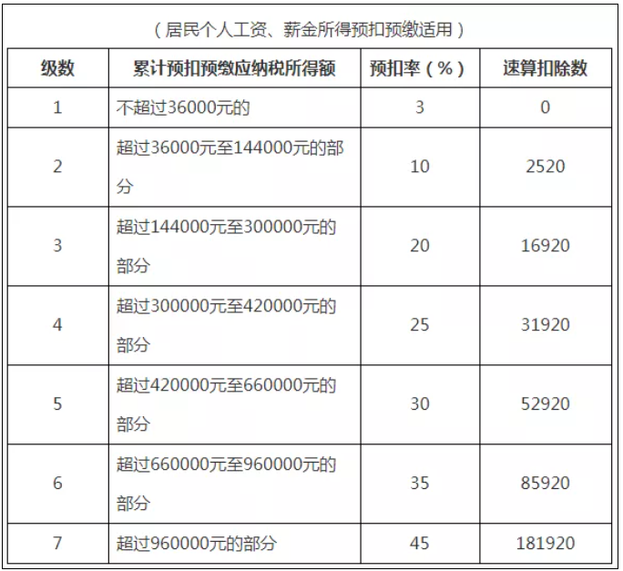 稅務(wù)政策,個稅降了！6月起開始執(zhí)行！