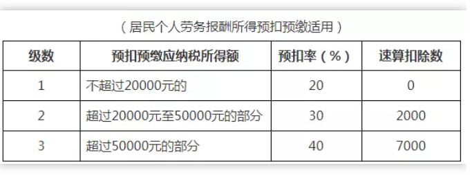 稅務(wù)政策,個稅降了！6月起開始執(zhí)行！