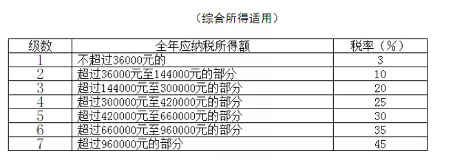 稅務(wù)政策,個稅降了！6月起開始執(zhí)行！