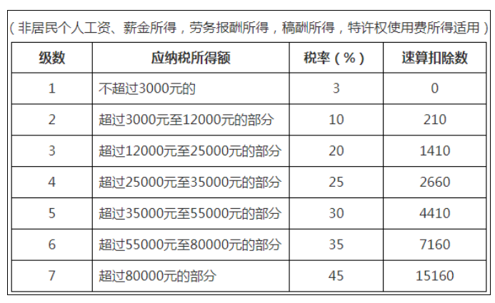 稅務(wù)政策,個稅降了！6月起開始執(zhí)行！