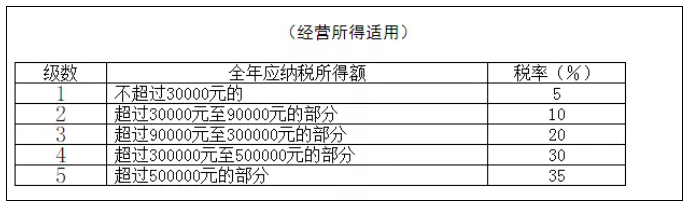稅務(wù)政策,個稅降了！6月起開始執(zhí)行！