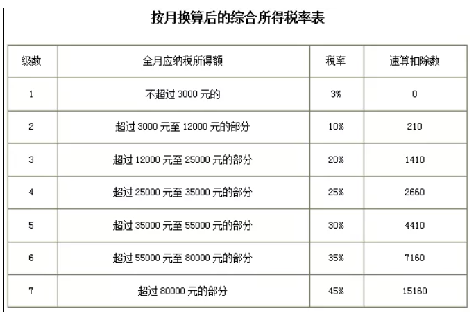 稅務(wù)政策,個稅降了！6月起開始執(zhí)行！