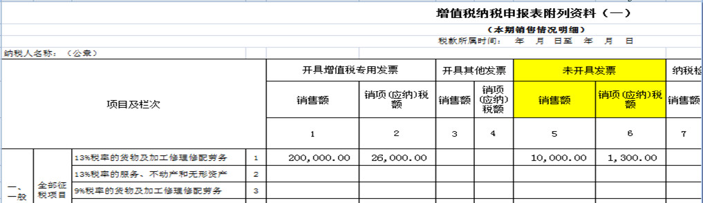 8個財務經(jīng)常遇到的發(fā)票誤區(qū)！
