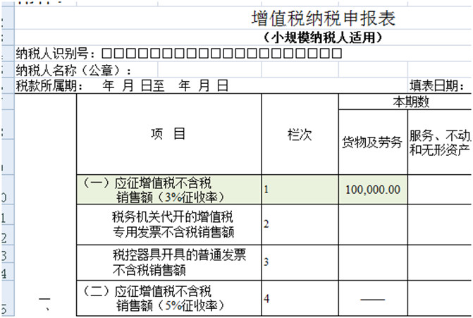 8個財務經(jīng)常遇到的發(fā)票誤區(qū)！
