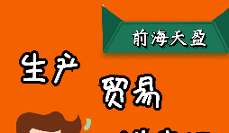 出口退稅是怎么計算的，有哪幾種模式？